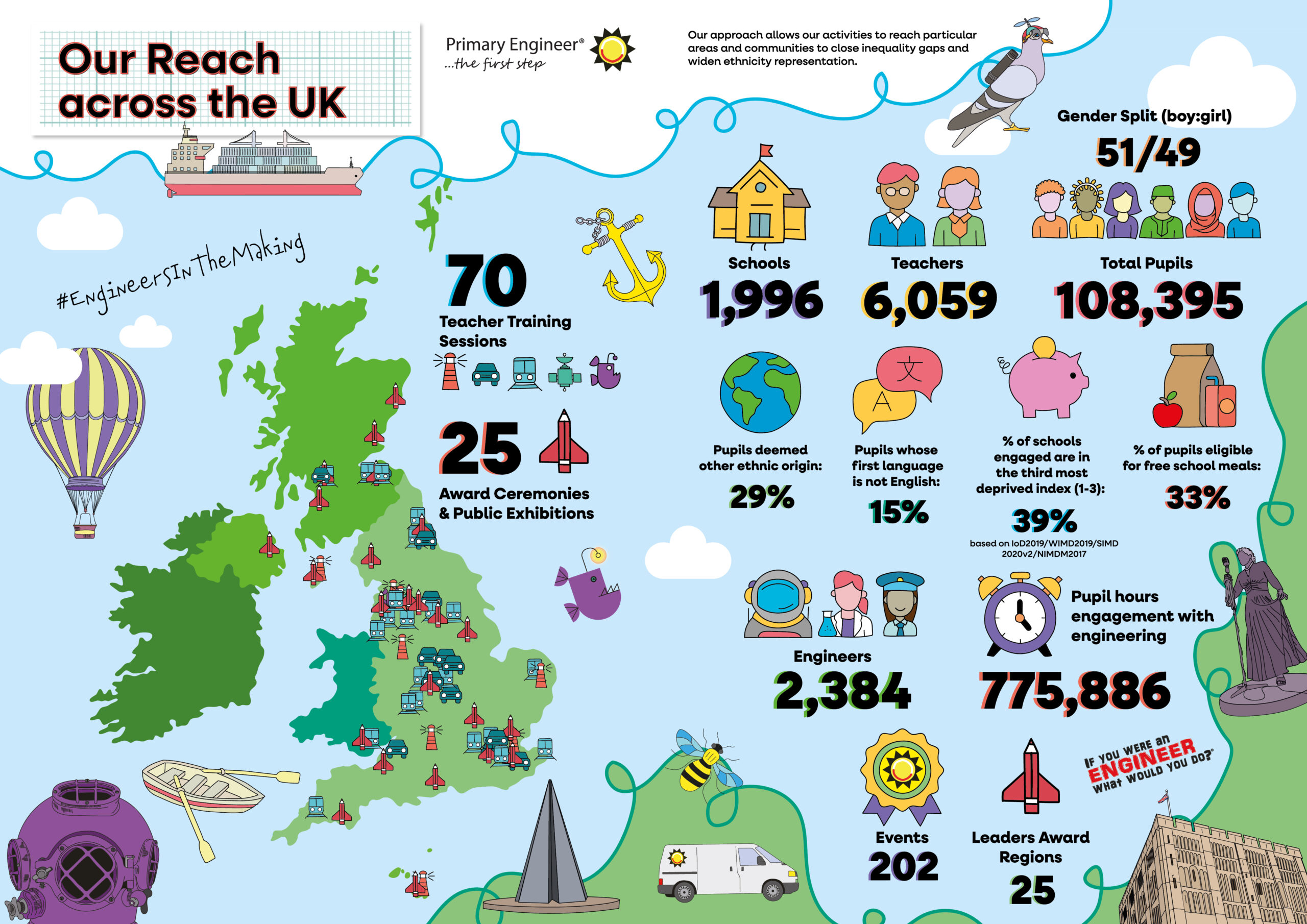 OUR REACH GRAPHIC